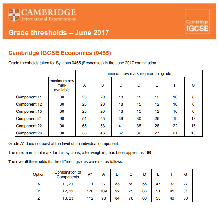 Jun 2017 Grade thresholds.png