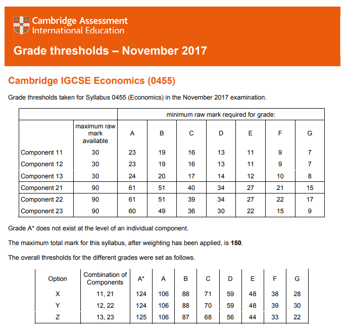 Nov 2017 Grade thresholds.png