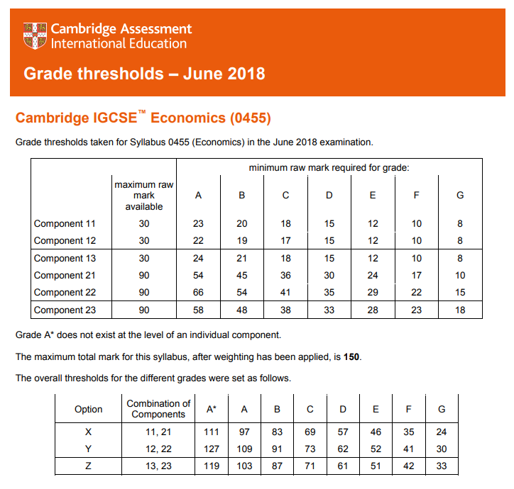 Jun 2018 Grade thresholds.png