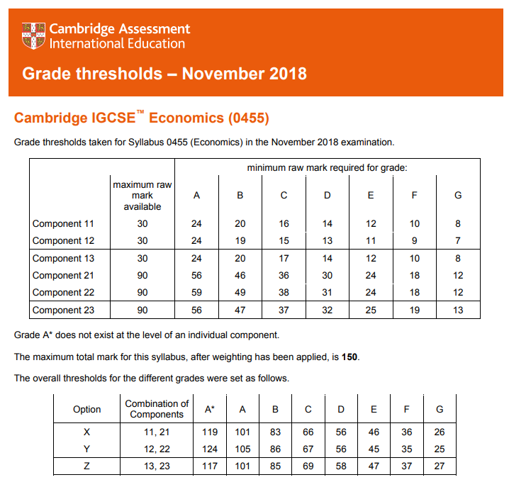 Nov 2018 Grade thresholds.png