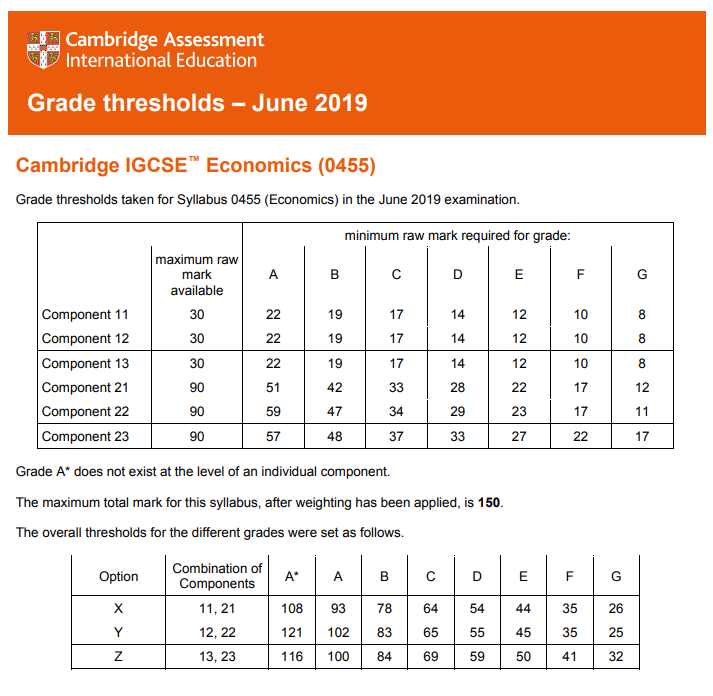 igcse grade boundaries