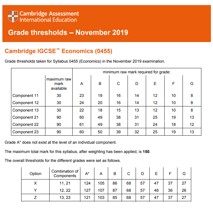 Nov 2019 Grade thresholds.png