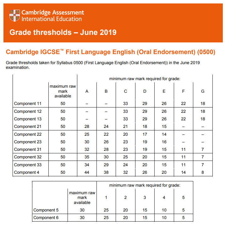 Jun 2019 Grade thresholds.png